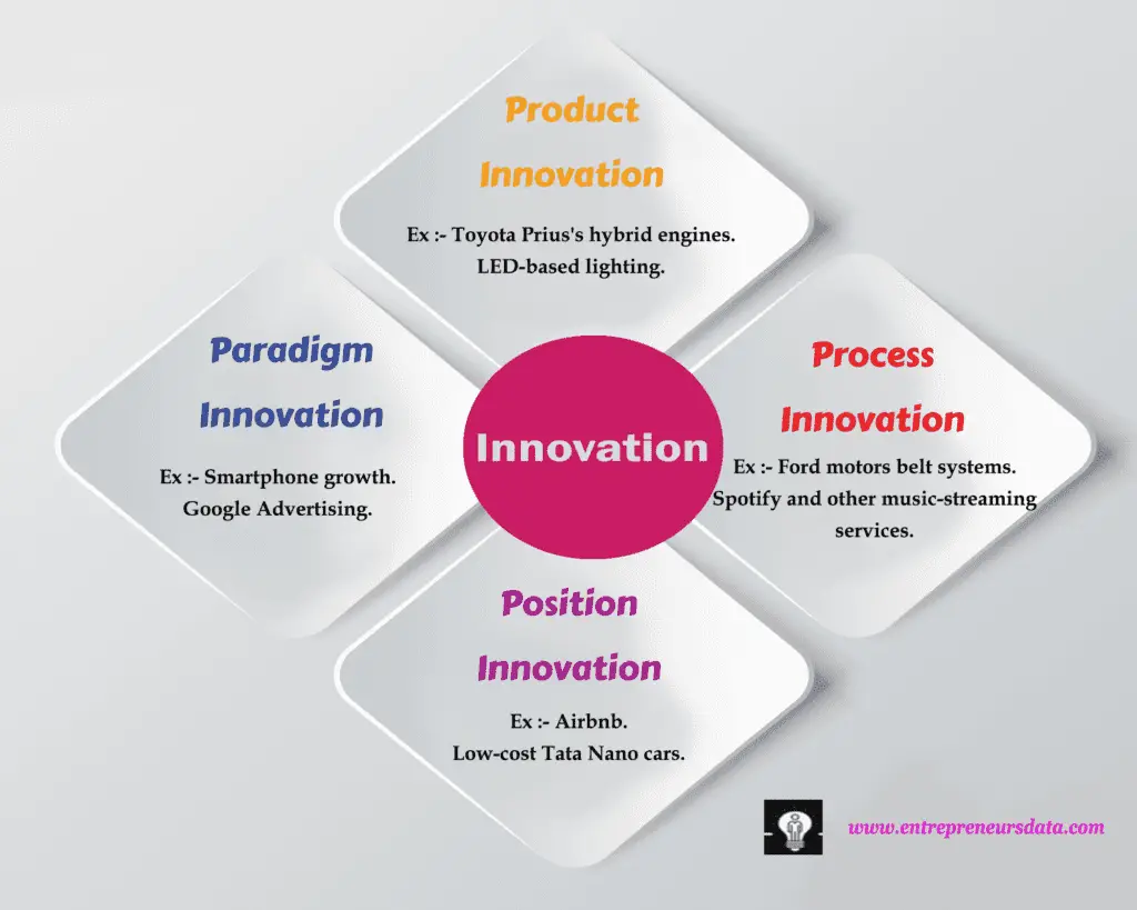 4Ps of innovations with examples