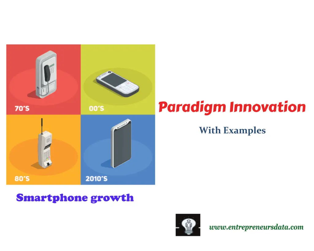 Paradigm Innovation with examples