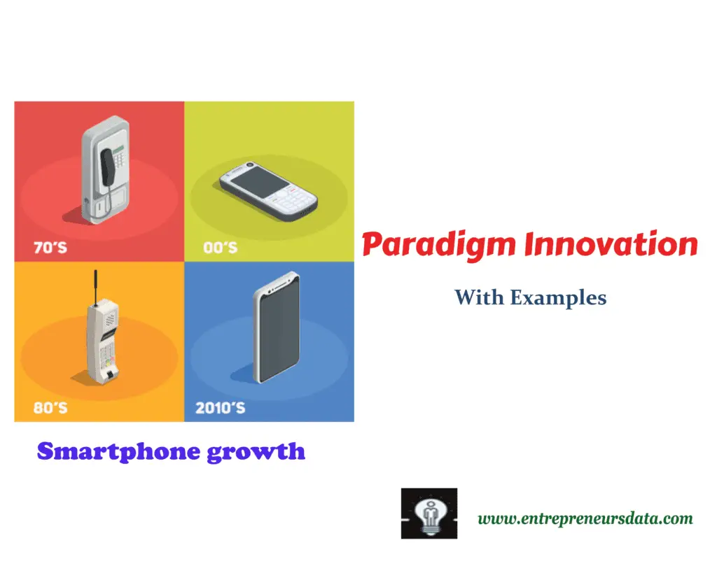 Paradigm Innovation with examples Paradigm Innovation with examples