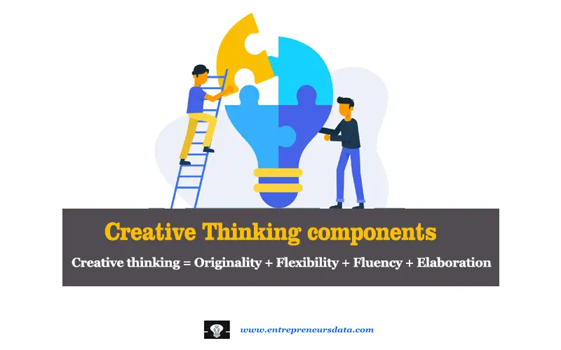 Creative Thinking components Creative Thinking components