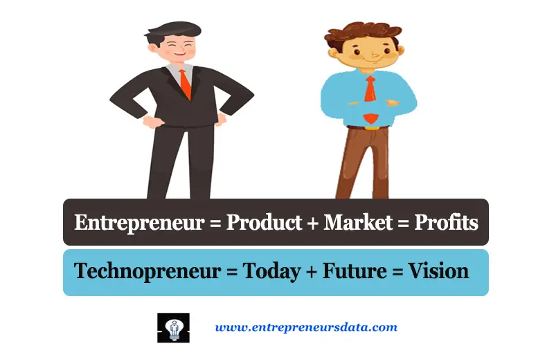 Entrepreneurs vs Technopreneurs Entrepreneurs vs Technopreneurs
