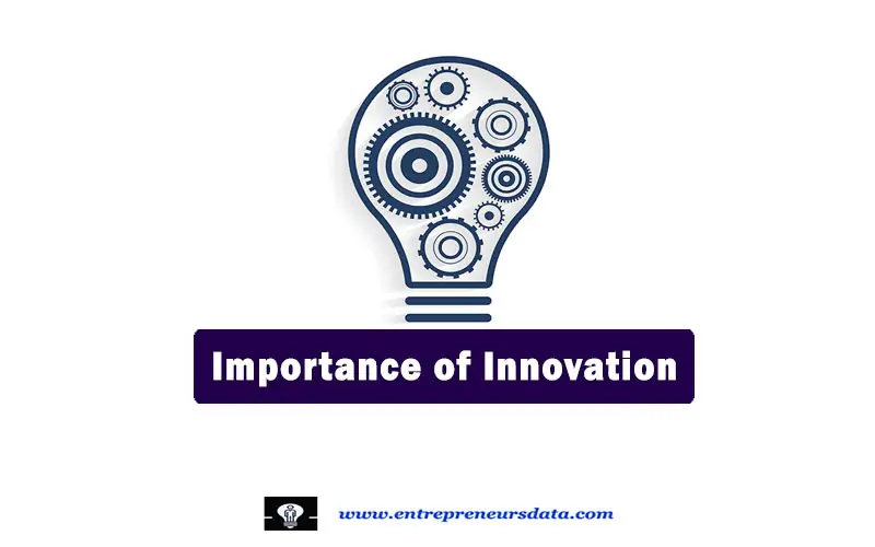Importance of Innovation Importance of Innovation by entrepreneurs data