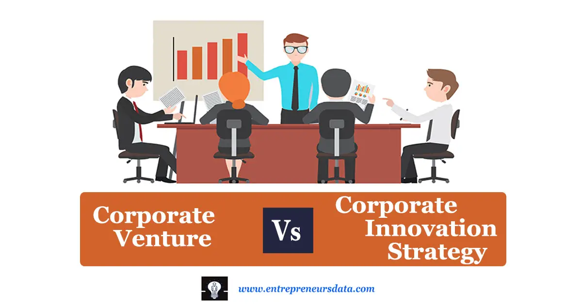 Corporate Venture vs Corporate Innovation Strategy