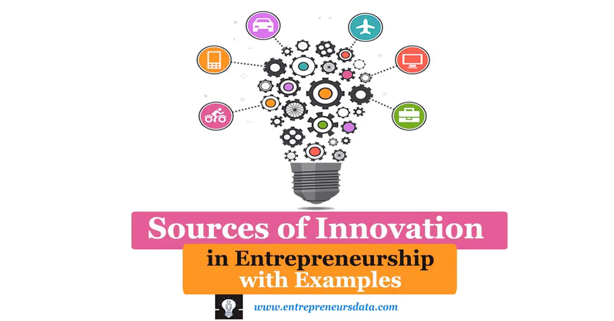 Sources of Innovation in Entrepreneurship with Examples by entrepreneursdata