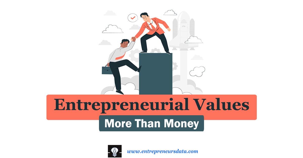 What are Entrepreneurial Values mean | Characteristics, Types and Tips of Entrepreneurial Values | Relationship between Entrepreneurial Values Attitudes and Motivation
